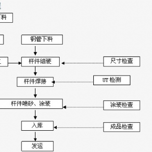 網架構件